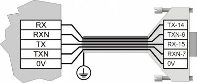 Schema del cavo di collegamento RS422